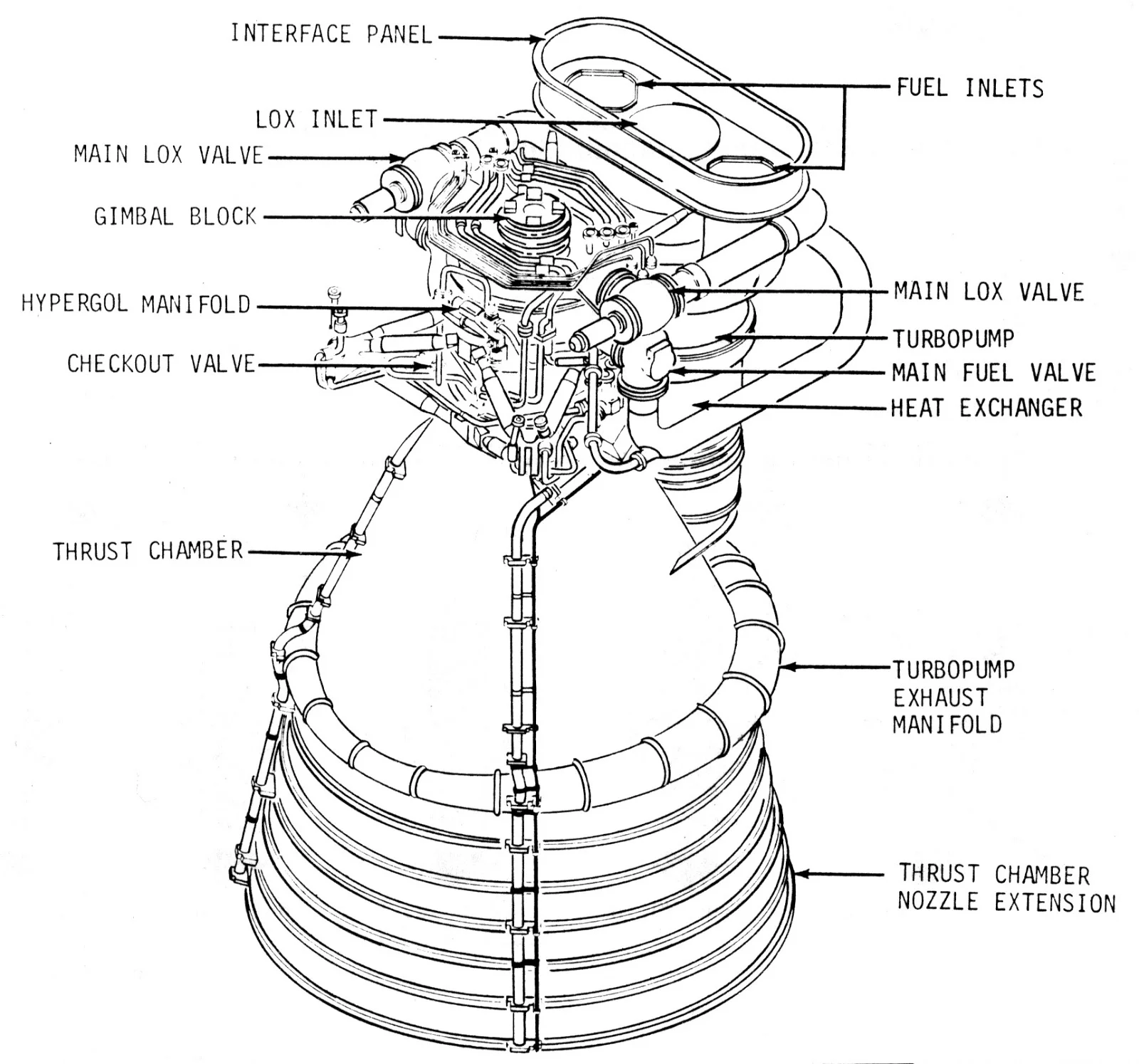 Rocket Engine Diagram - Liquid Methane/LOX Engine Components